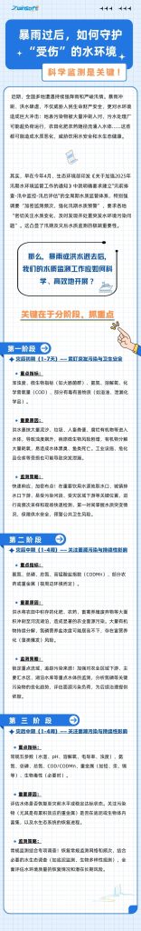 暴雨過后，如何守護(hù)“受傷”的水環(huán)境？科學(xué)監(jiān)測是關(guān)鍵！